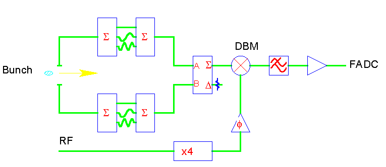 [conceptual design of bunch current monitor]